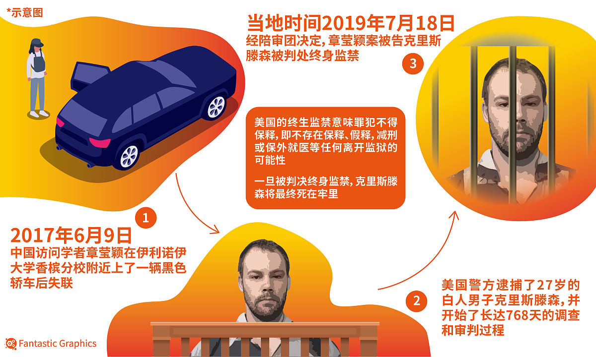 章莹颖失踪案：美国留学生遇害，凶手被判终身监禁