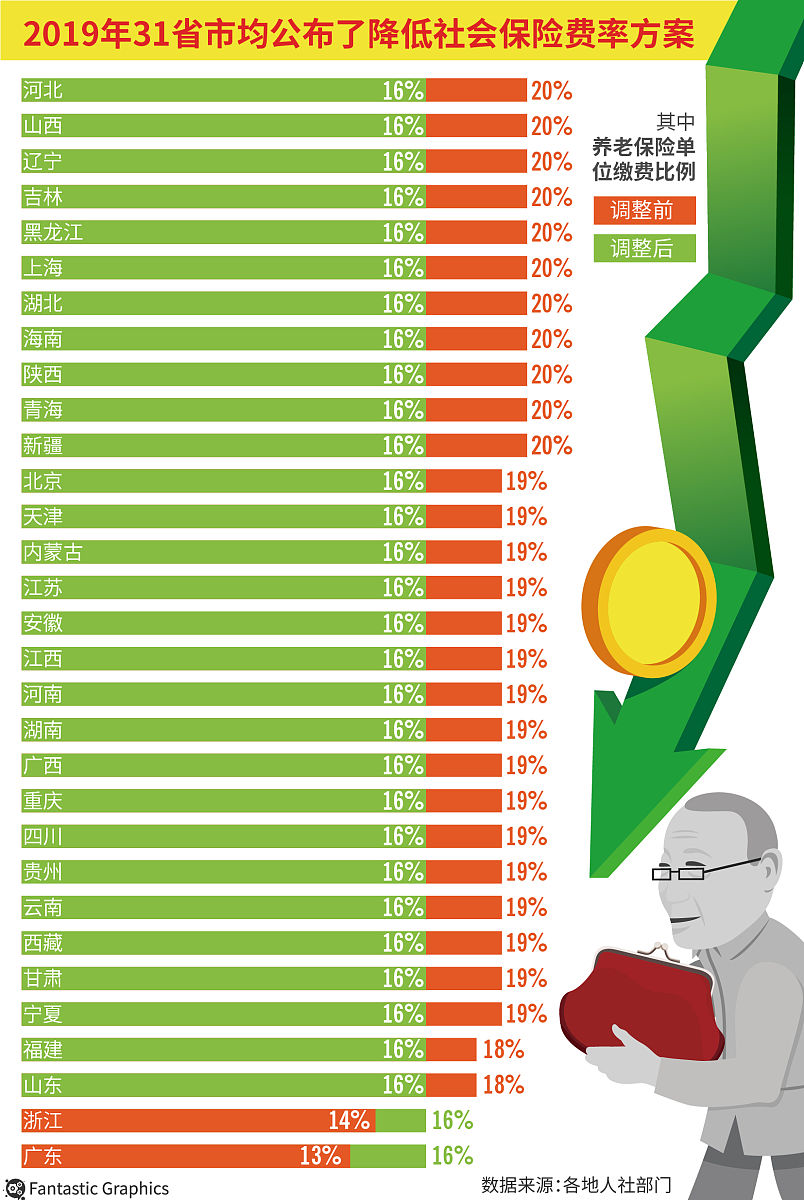 广东物价上涨：食品、餐饮、住宿等价格均有上涨，政府将采取措施稳定物价