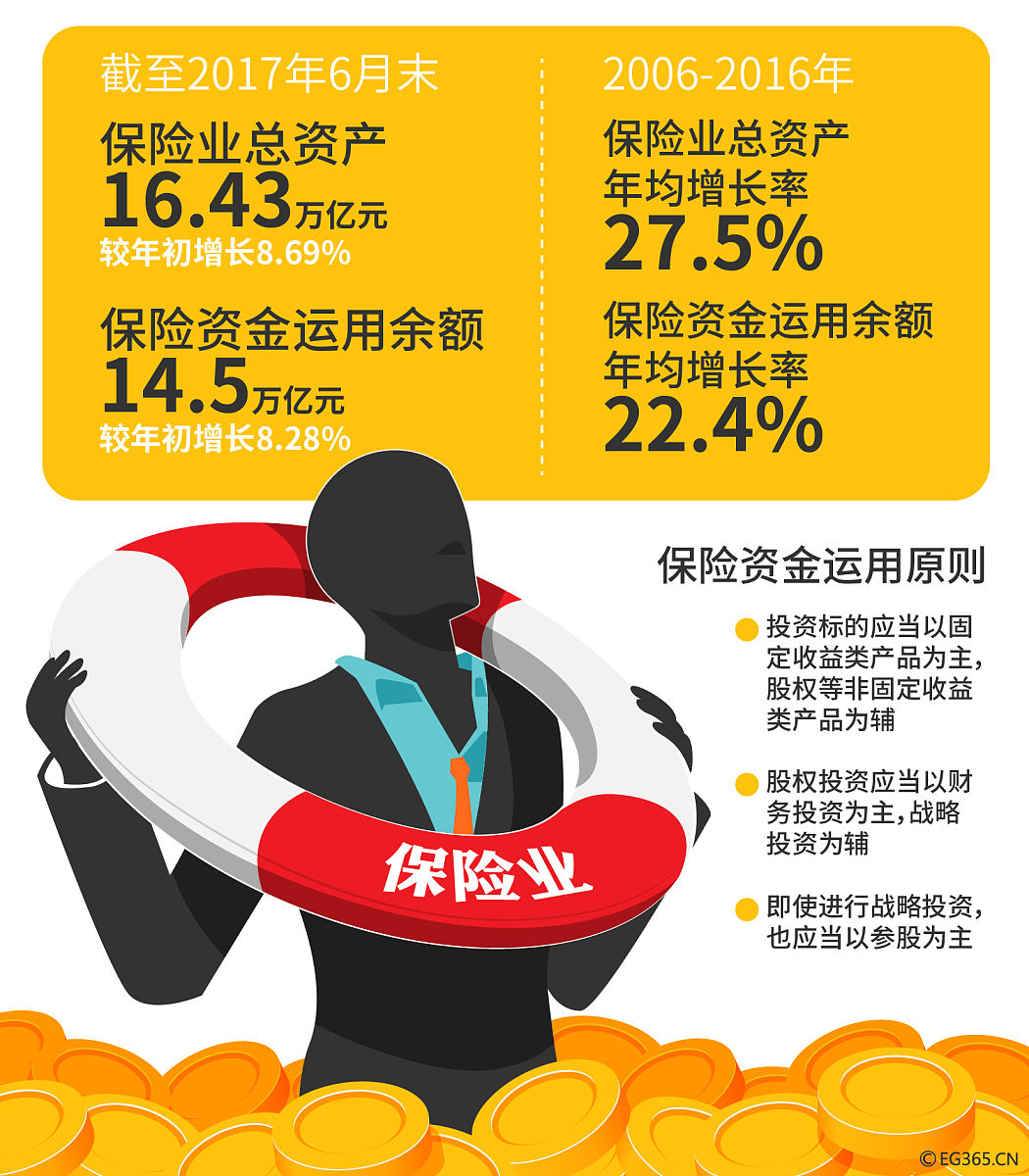 保险公司投资与再保险:权衡与策略 保险公司投资与再保险:权衡与策略
