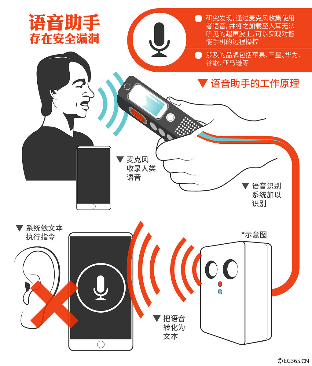 基于RFID标记技术的智能导盲杖的内部资源有哪些