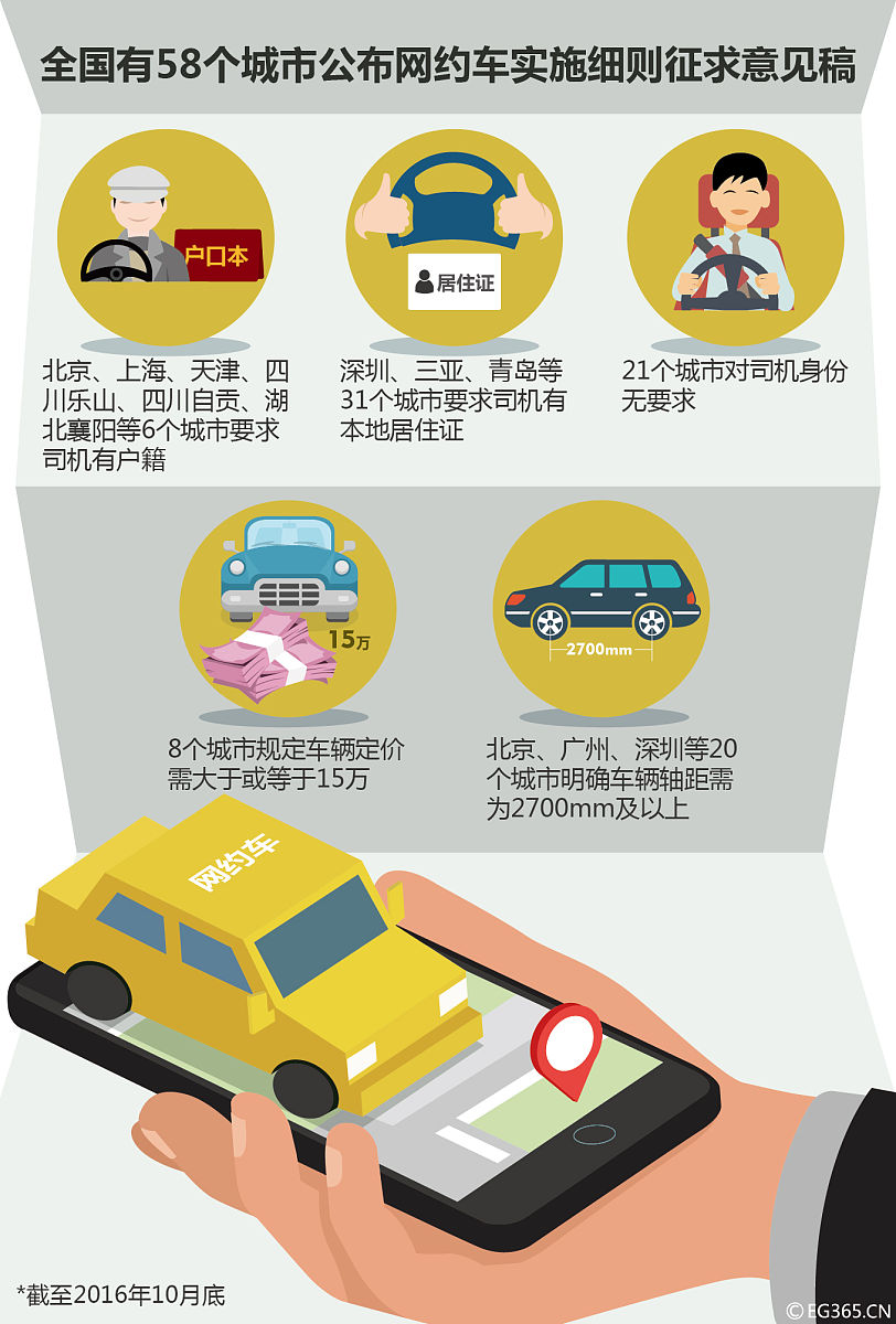 实体:乘客、司机、车辆、行程、支付、地点等。关系:每个乘客可以拥有多个行程每个行程只属于一个乘客;每个司机可以接收多个行程每个行程只由一个司机完成;每个车辆可以被多个司机使用每个司机只能驾驶一个车辆;每个行程包含起始位置和目的地两个地点每个地点可以对应多个行程;每个行程需要进行支付每个支付只对应一个行程。 实体:乘客、司机、车辆、行程、支付、地点等。关系:每个乘客可以拥有多个行程每个行程只属于一个乘客;每个司机可以接收多个行程每个行程只由一个司机完成;每个车辆可以被多个司机使用每个司机只能驾驶一个车辆;每个行程包含起始位置和目的地两个地点每个地点可以对应多个行程;每个行程需要进行支付每个支付只对应一个行程。