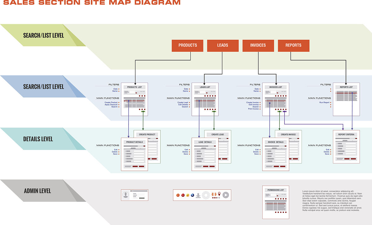 rtos事件列表是什么