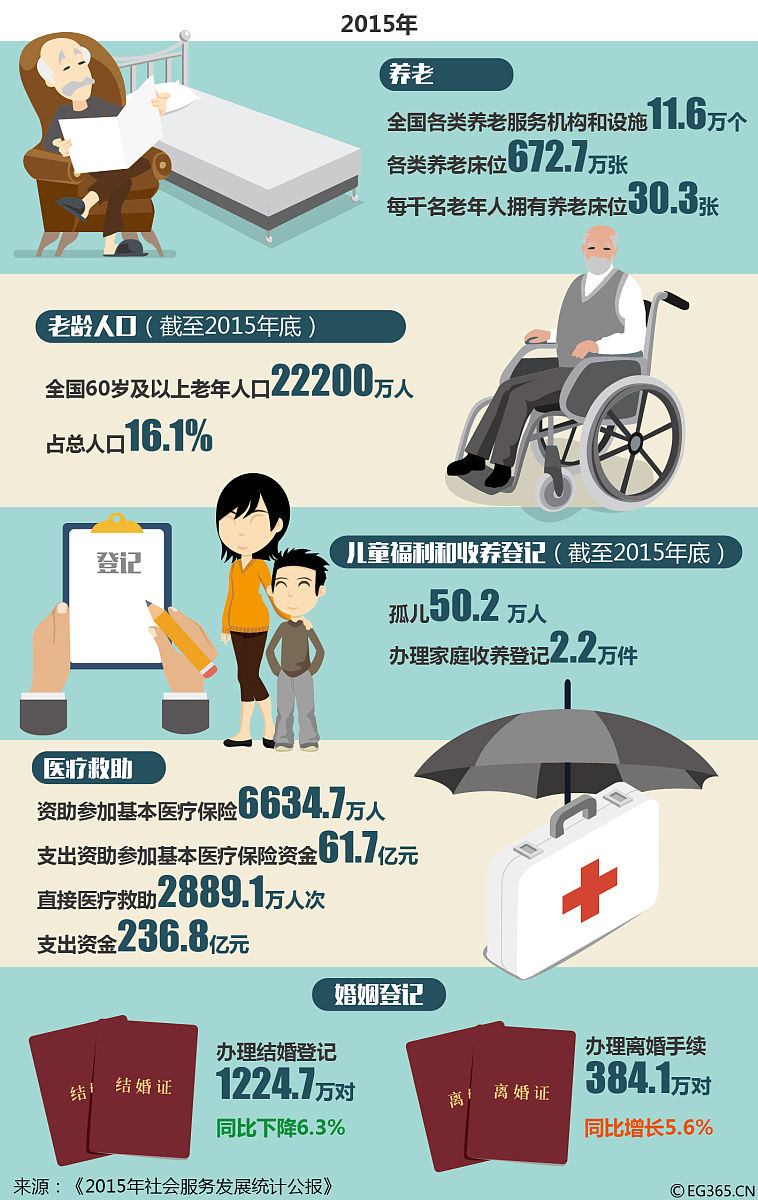 介绍美国的社会福利制度包括医疗保障、社会保障、救助制度等。