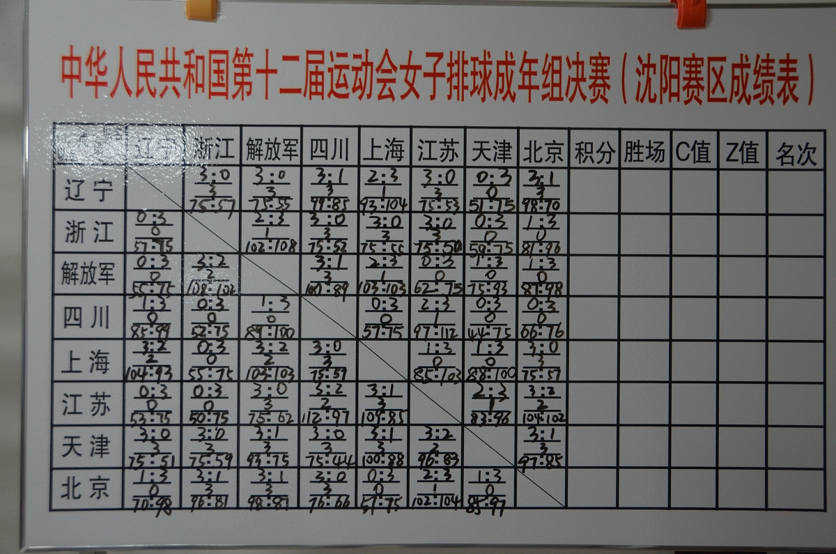请帮我设计一个运动会的比赛表格 给学生编排好比赛号码与顺序吴鑫茹 沈祥瑞 田康斌 赵文昊 张硕 张瀚 朱慧杰 王梓晨 刘明俊 赵圣凡 张茹梦 武铭浩 李昊阳 孙欣妍 吴依诺 刘佳睿 朱梓悦 刘宇轩 杜宝顺 吴浩宇 杜心茹 赵梓欣 陈君 陈想 周浩然 蔡聪 田旭 王佳乐 王梦琪 王梓诺 赵馨颖 赵梦琳 吴孜衡 张姗姗 孙梵兮 沈钦湛 田忠俊 孙梦茹 王建航 田忠喜 吴桐 赵金凤 张辰 张小娜 王哲