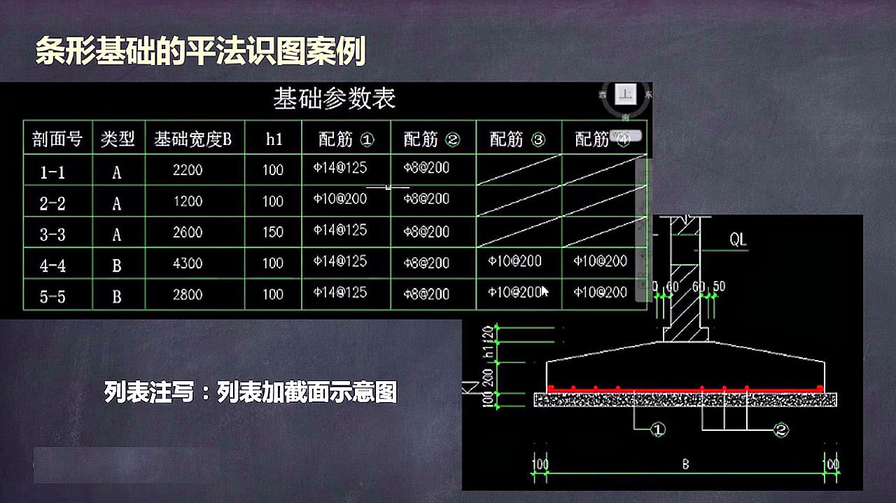 [图]快速学识图,条形基础钢筋算量及平法标注,听完这节课就会了