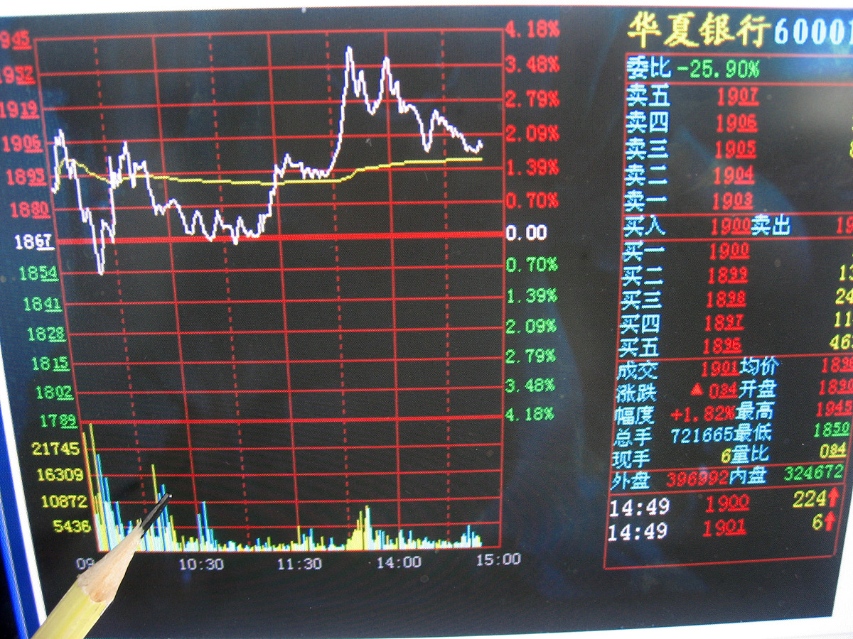 Python CCI指标计算代码
