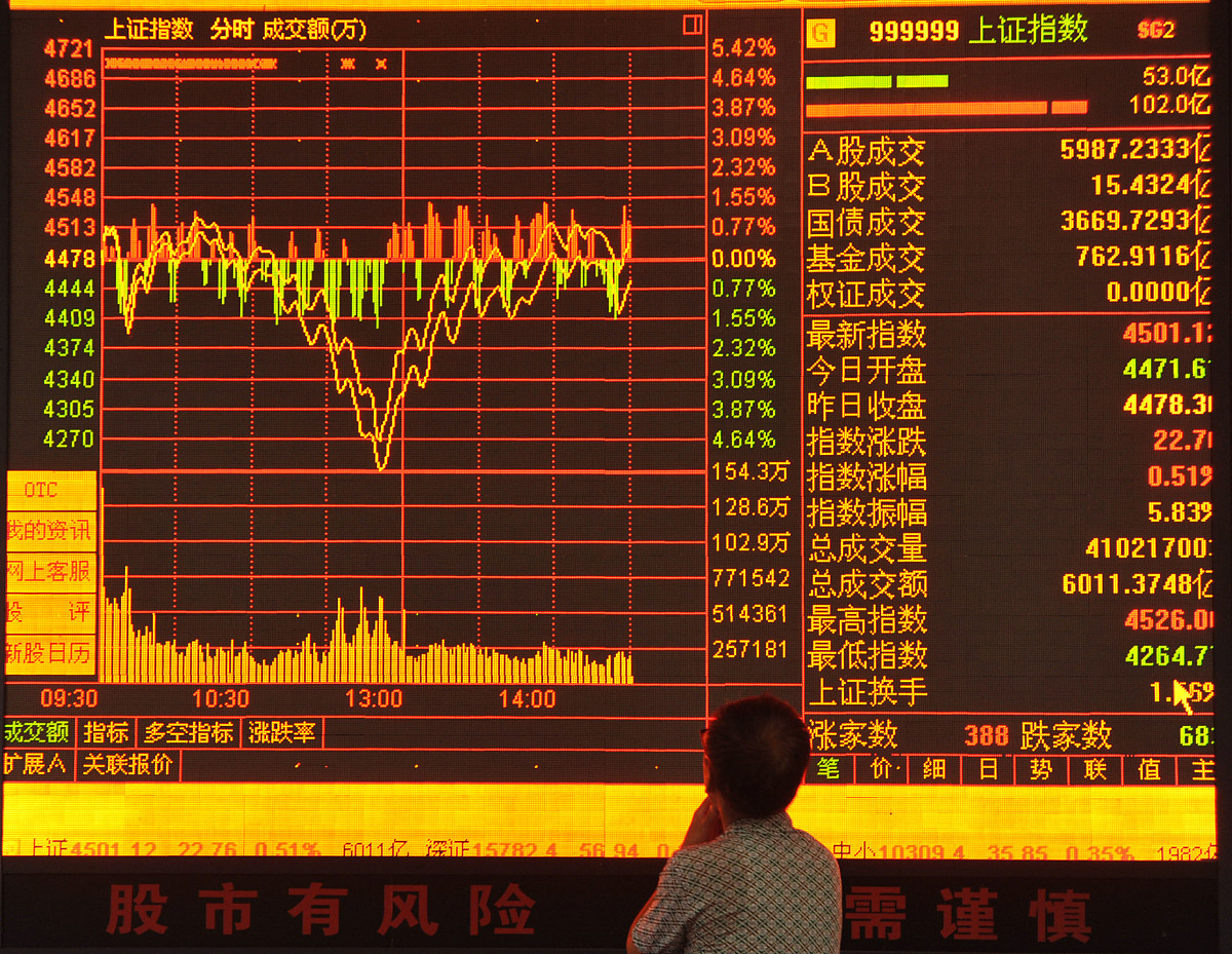 大智慧股票池程序：根据盈利比例筛选股票