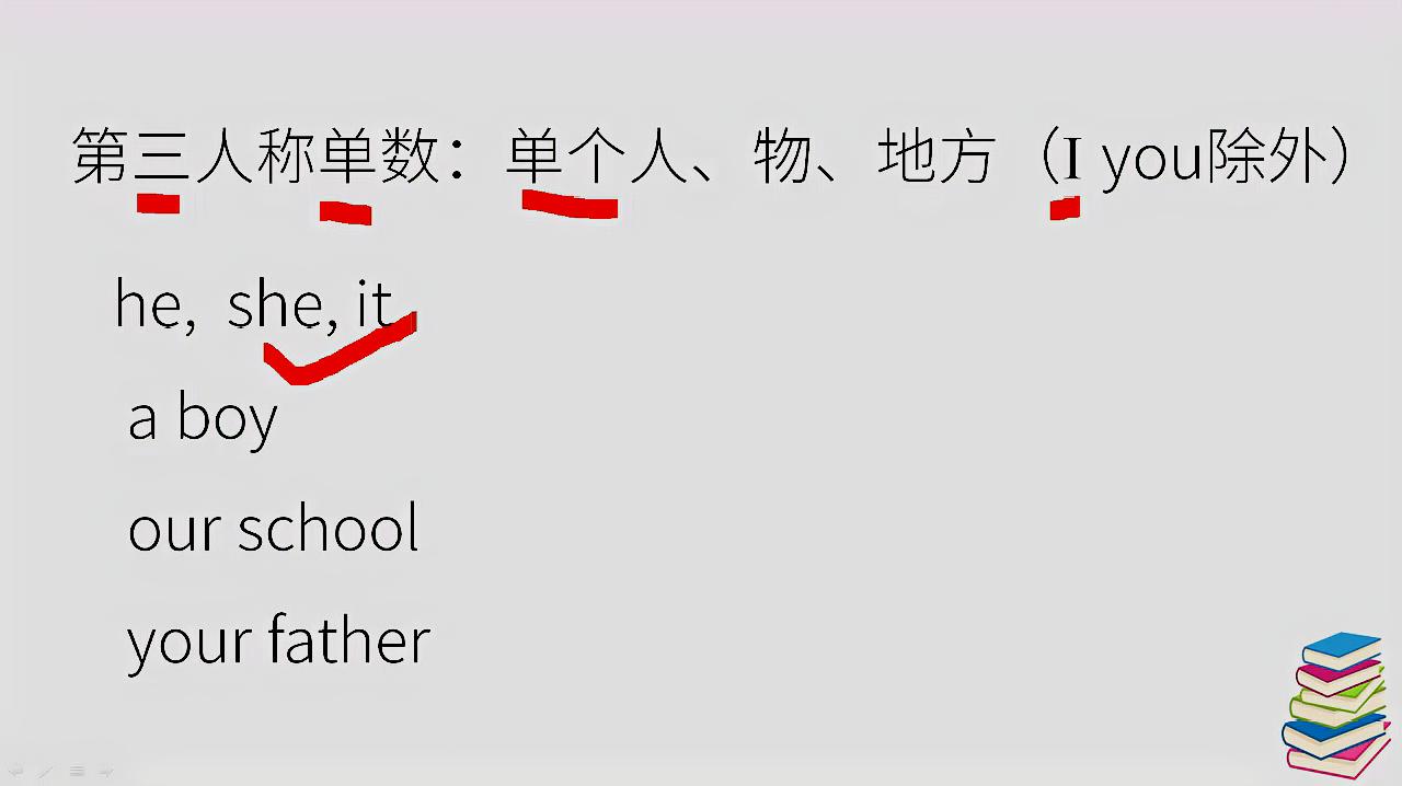 [图]零基础语法:第三人称单数是什么?