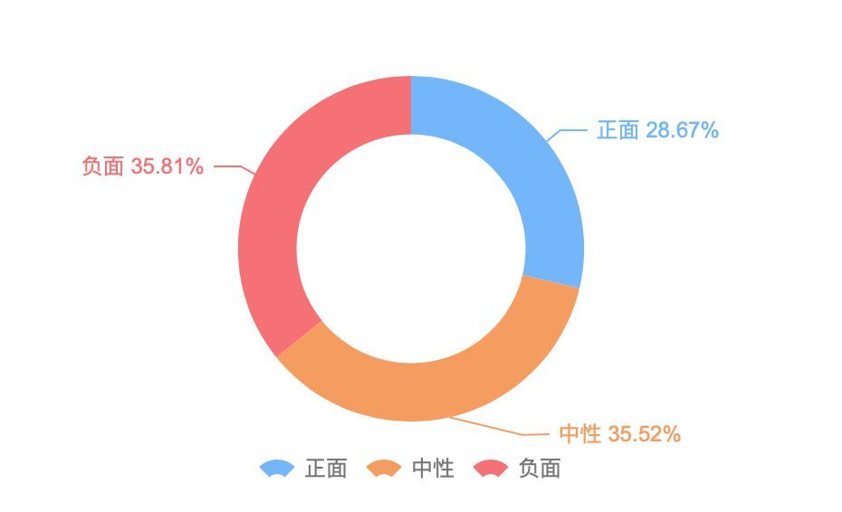 面对泼水，百度公关应该愤怒还是隐忍-闻远达诚管理咨询