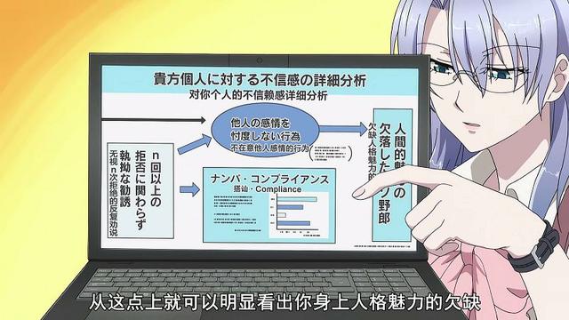 如何评价动漫“试证明理科生陷入情网”:这部严谨理科番致命的漏洞是什么?