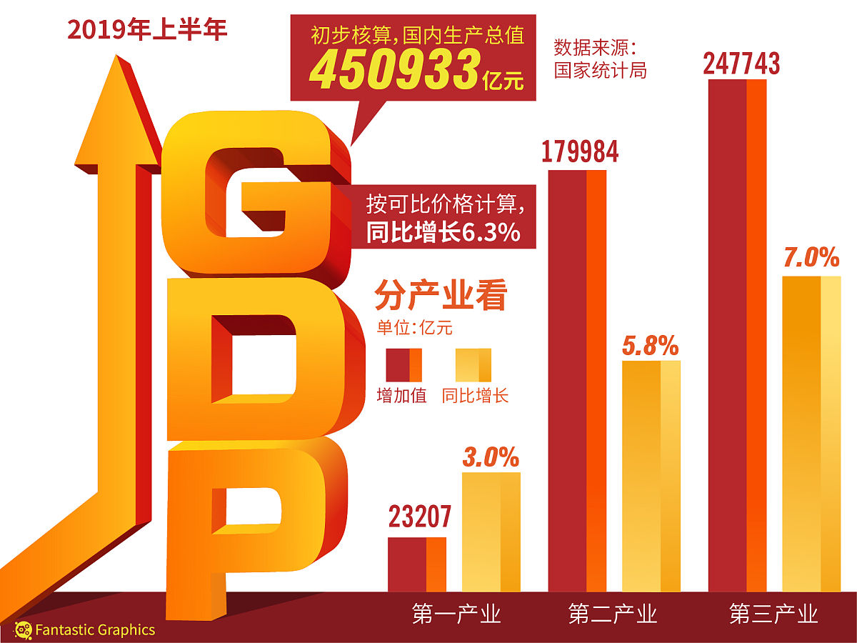 中国经济稳中向好：深度解析与学习指南