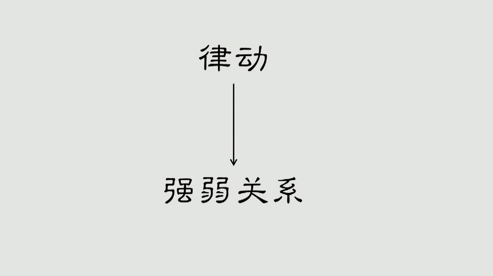 [图]零基础乐理教程:音乐的强弱关系、单拍子、复拍子知识点讲解