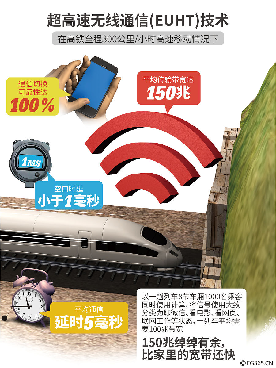 如何開啟 4G 行動上網 3CA 功能?手機、方案、覆蓋範圍一次搞懂! 如何開啟 4G 行動上網 3CA 功能?手機、方案、覆蓋範圍一次搞懂!