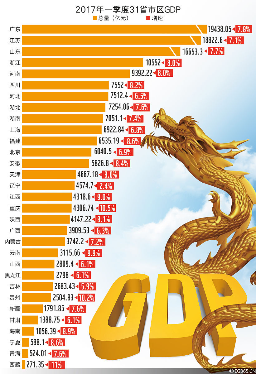 一季度中国经济稳健启航：微观之处见宏观大势