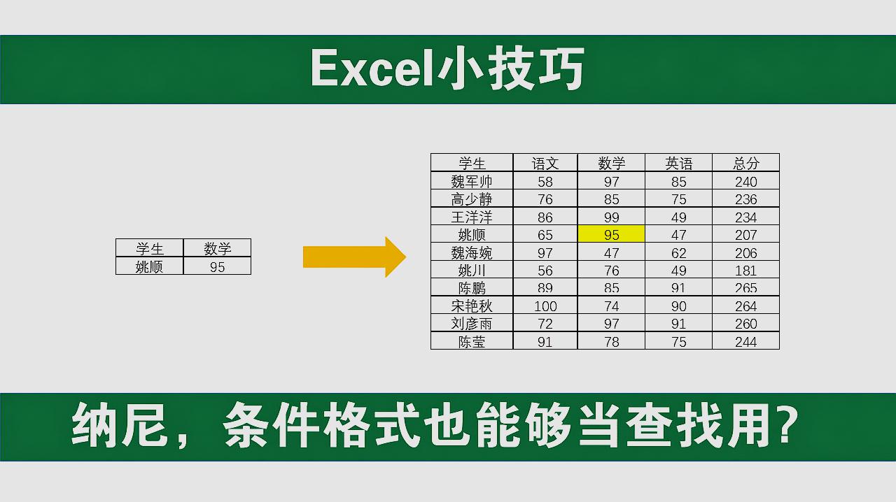 [图]Excel小技巧 纳尼 条件格式居然也可以当查找用 还可以突出显示?