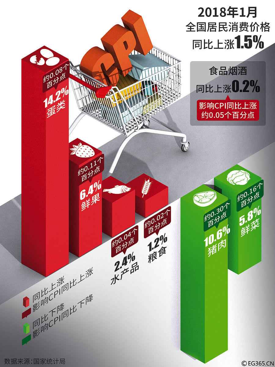 翻译位中文：Production outcomes of component shocks