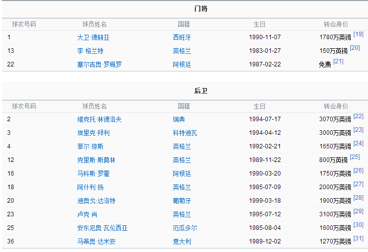 互博体育曼联无缘欧冠！球迷呼吁取消球队年度最佳评选，被讽选最差更难