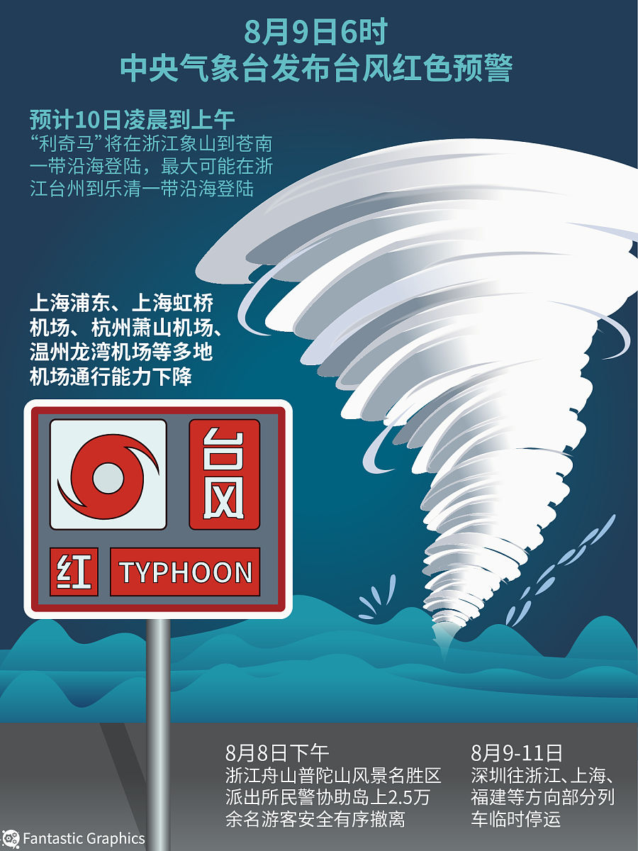 中国航空气象灾害应对措施更具针对性