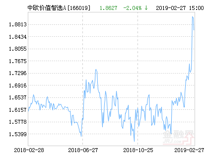 中欧价值智选混合A基金最新净值涨幅达2.64%