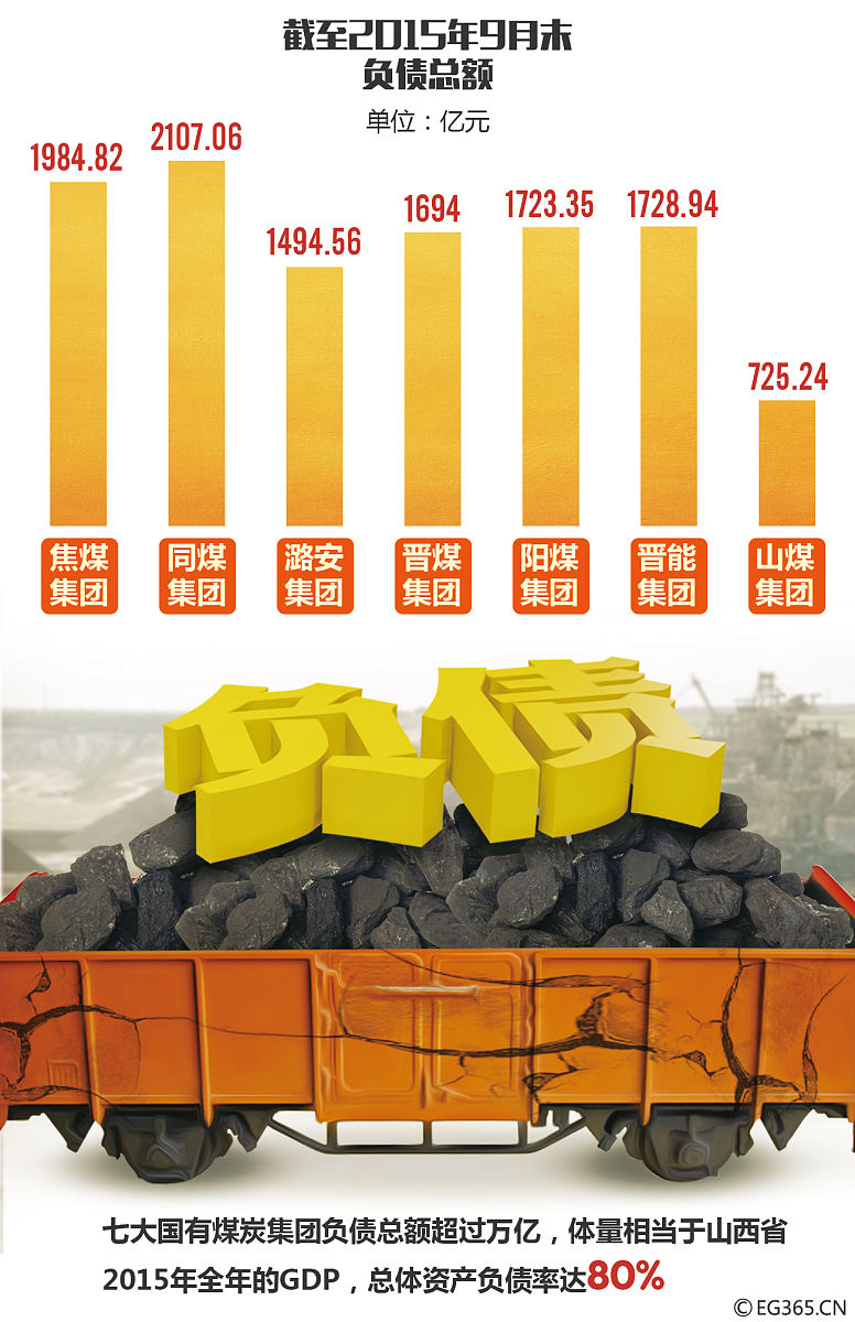 煤炭销售行业专业术语有哪些比如：随行就市煤炭保价