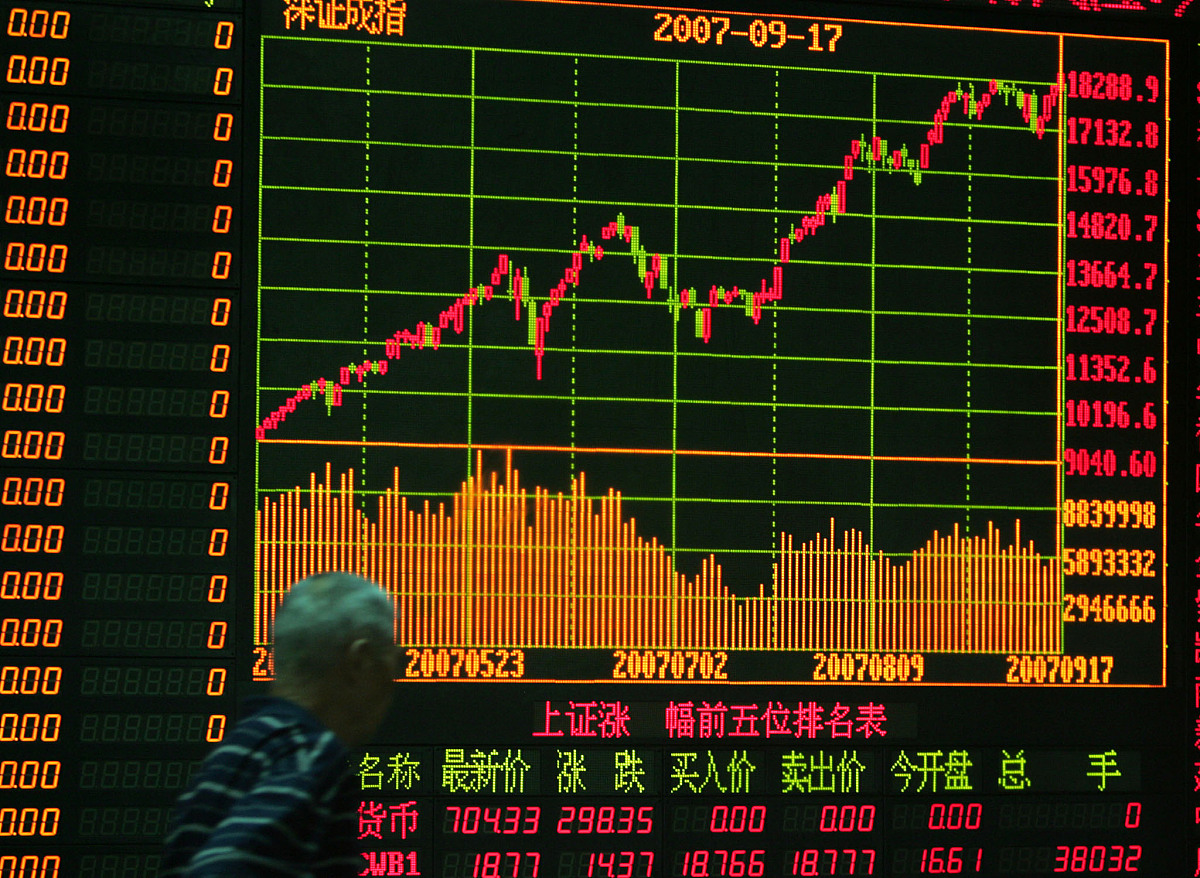 2007年9月17日,无畏加息利空,大盘上冲5400强势再创高,股民在股市中看