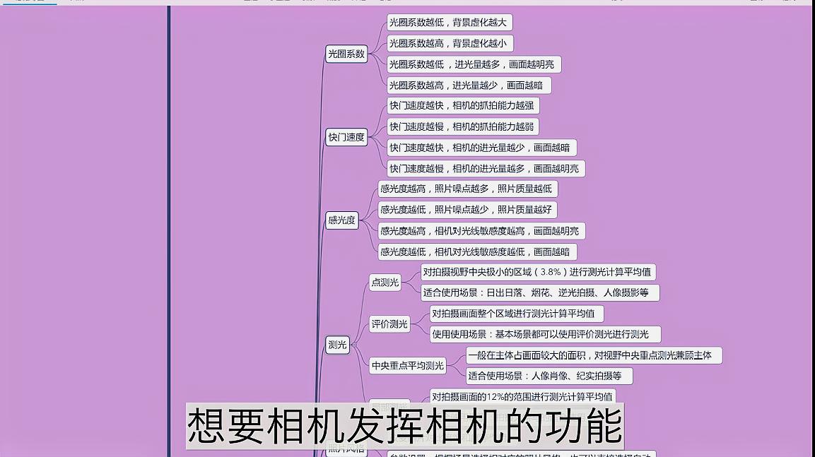 [图]零基础小白应该如何系统性学习摄影