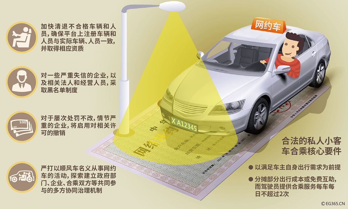 网约车服务质量评价研究：基于SERVQUAL模型的实践意义