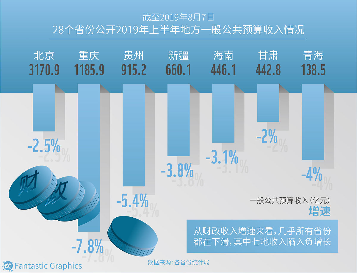 山东财政支出现状