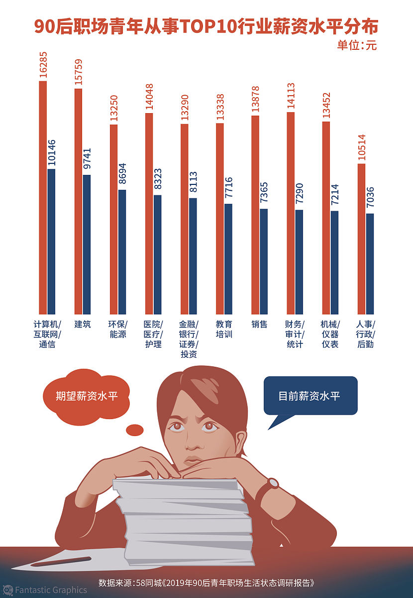 就业率最高的十大专业有哪些用 就业率最高的十大专业有哪些用