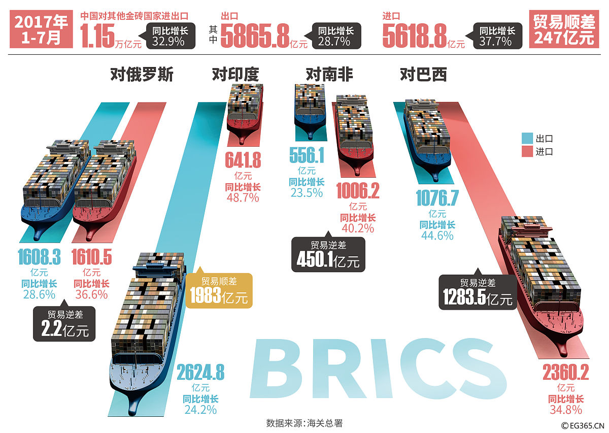 中国跨境电商趋势：政策红利和消费者需求推动市场增长