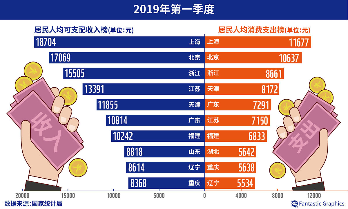 上海平均工资：2021年第一季度数据揭秘