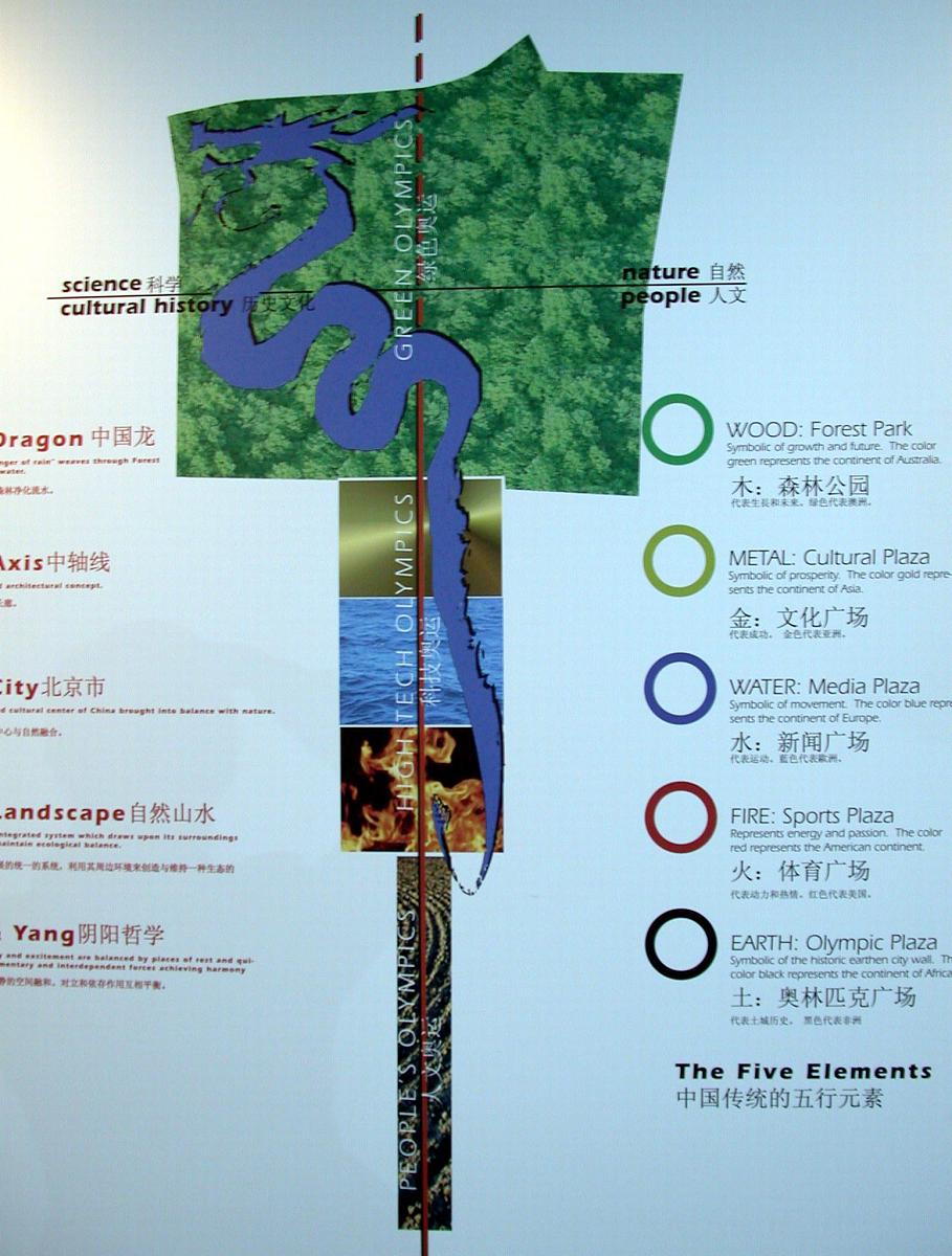 请简述景观生态设计中的多功能性原则以及他在实际设计中的应用