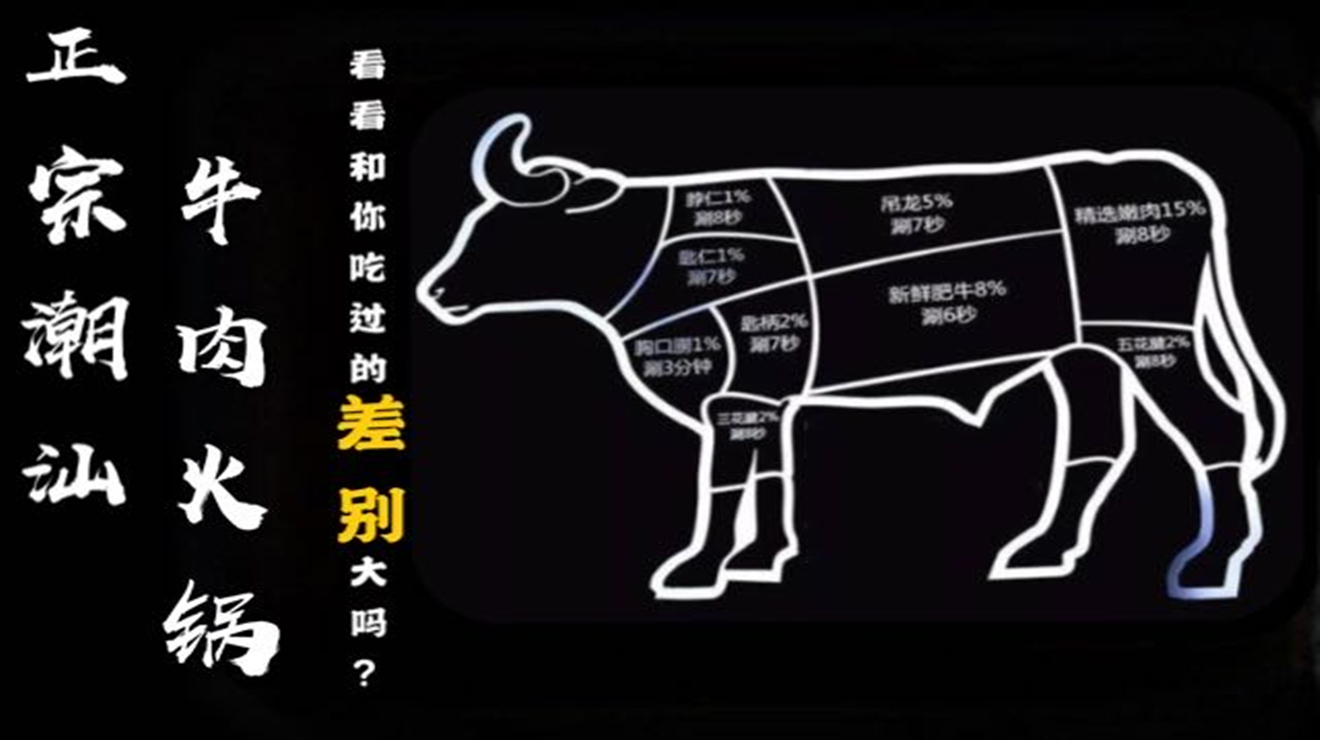 正宗“潮汕牛肉火锅”看看和你吃过的差别大吗?