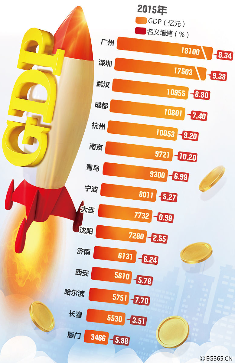 美国转基因食品占比