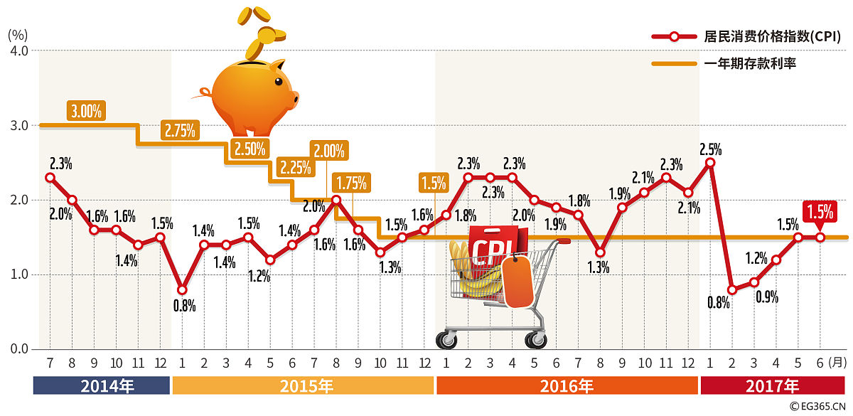 2000年一块钱值多少钱
