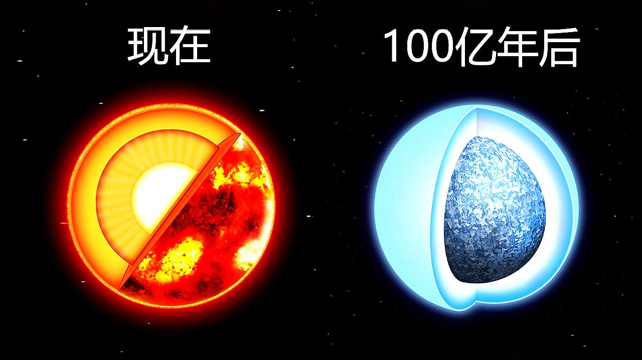 [图]已被证实!100亿年后,太阳将会变成一颗“水晶球”