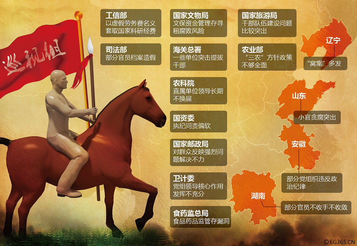 巡察问题问题整改评分功能说明