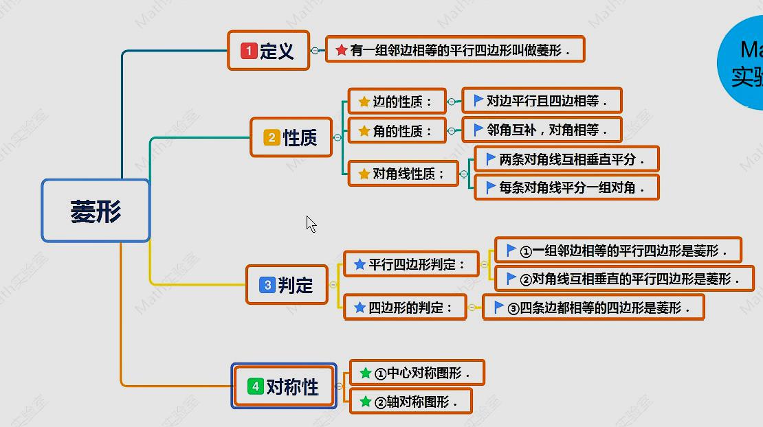 [图]三分钟思维导图法轻松搞定菱形的知识梳理,数学就该这么玩……