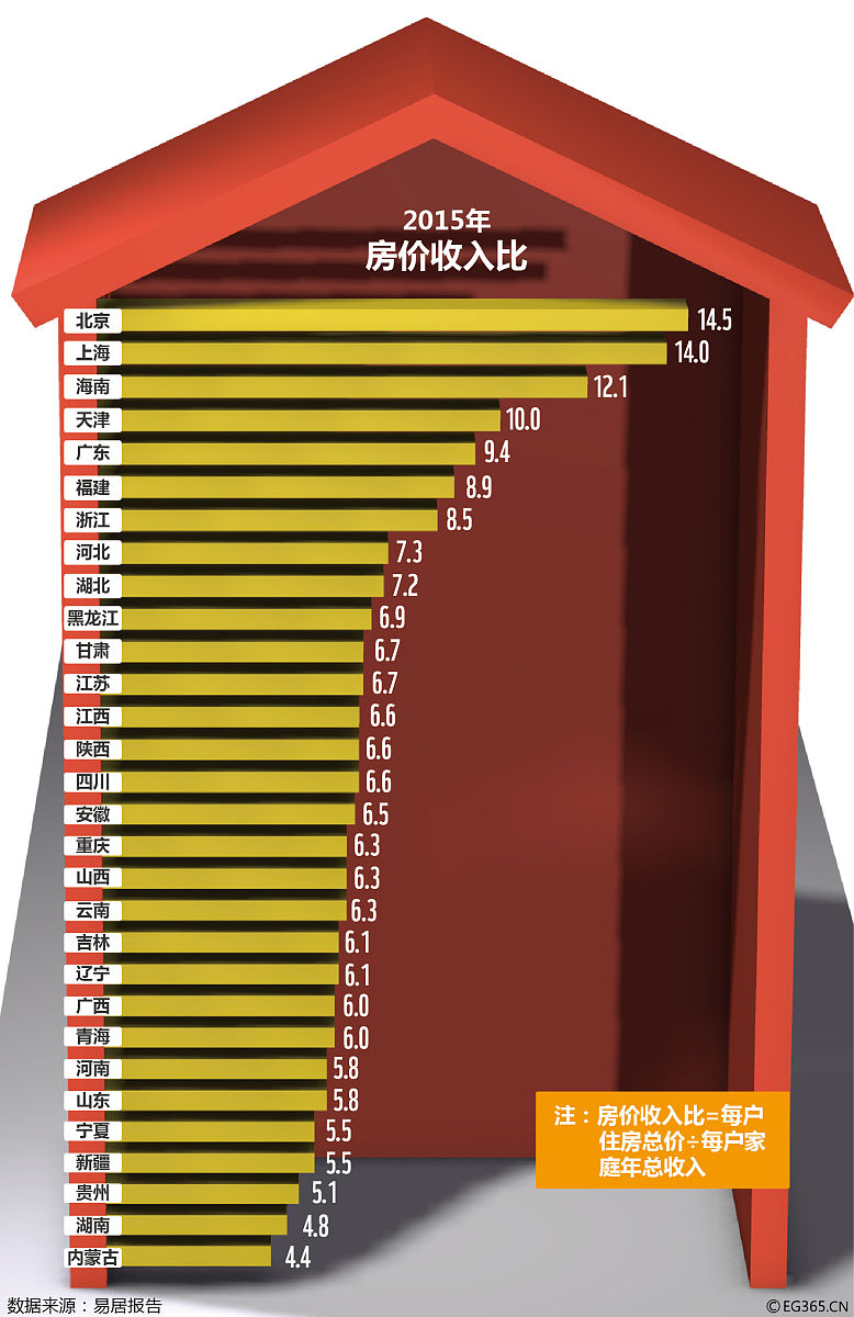 中国房价走势预测2023-影响因素深度解读