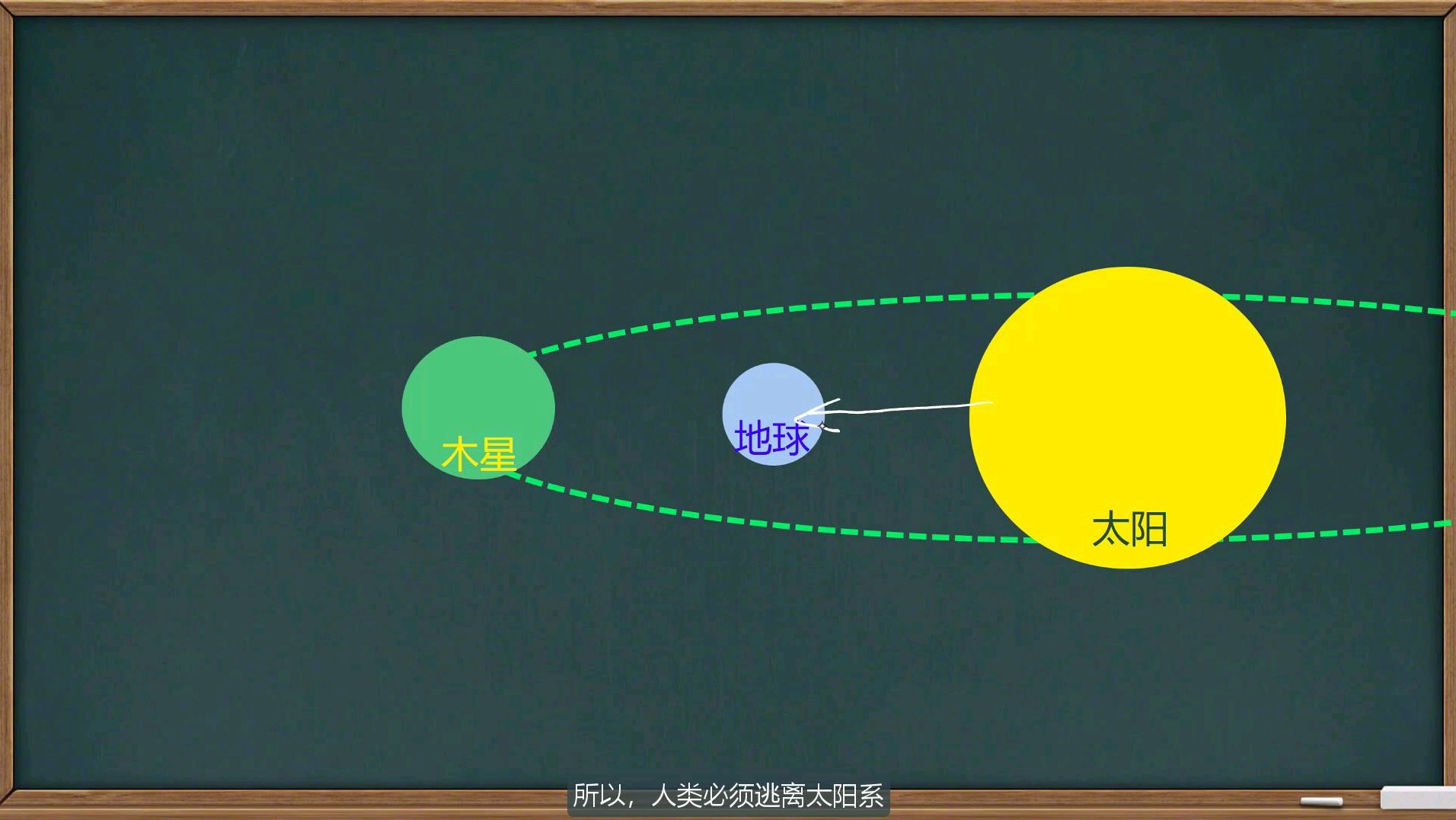 [图]【流浪地球】里有什么知识?