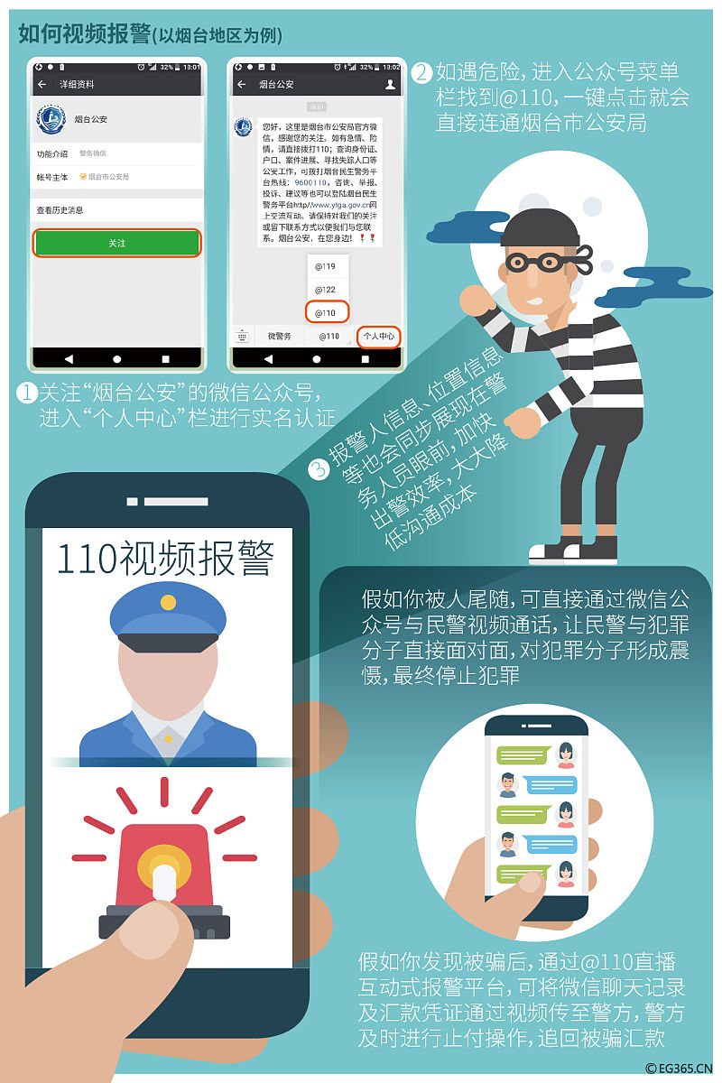 本项目是基于异常检测技术的视频智能审核系统该系统可自动识别视频中黄暴政等异常内容且支持用户自定义关键词识别内容。本项目探索异常检测技术在视频领域的应用来提高短视频审核的效率和准确性从而促进网络空间健康有序的发展怎么简短缩字