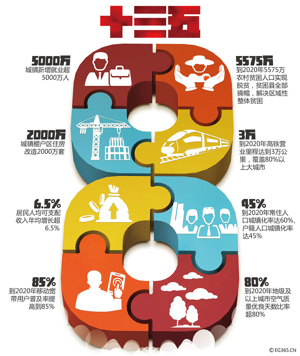 社区韧性基础