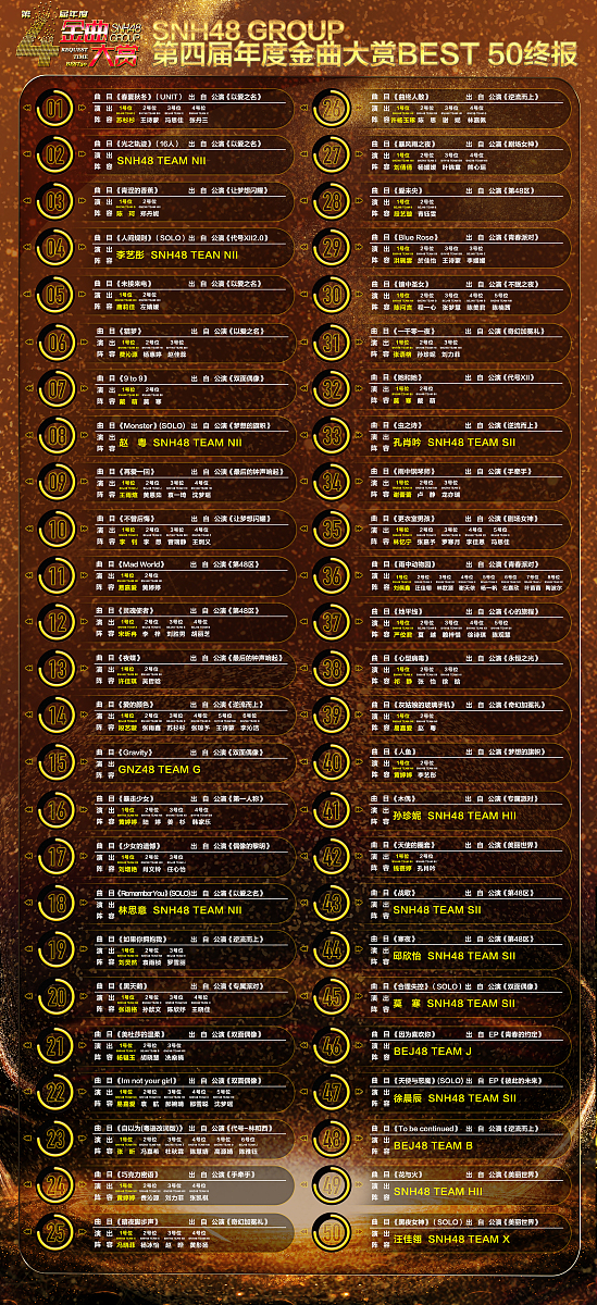 提取歌曲名。所需格式：地点：逗号分隔的歌曲名称列表输入：抓取网易音乐流行歌曲列表