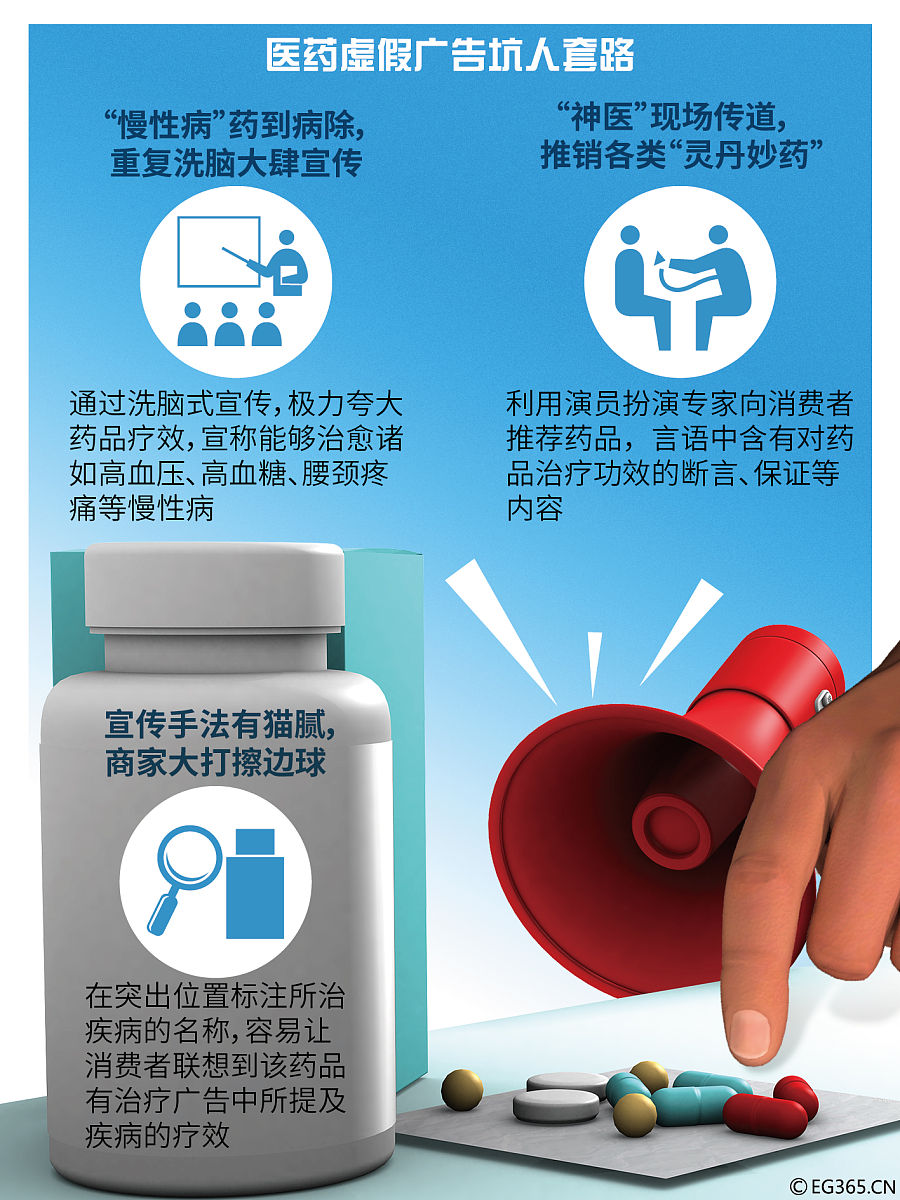 投诉虚假减肥广告：声称快速瘦身，实际误导消费者