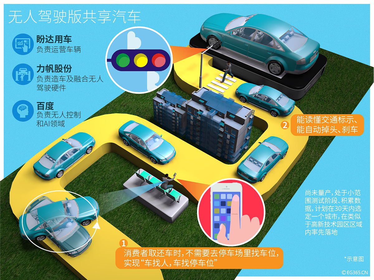 基于GPS/INS和SLAM的重载AGV自动驾驶系统