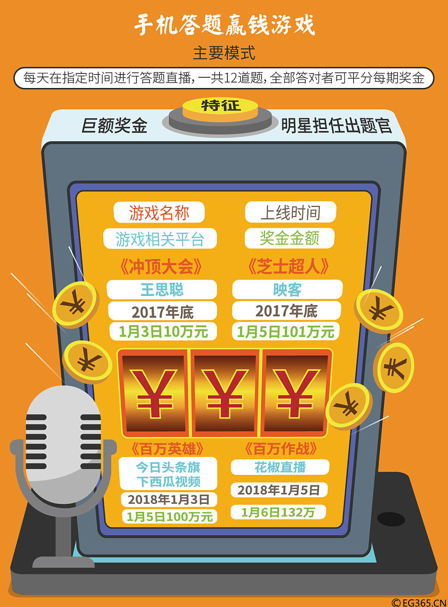 随机数的使用情况如何