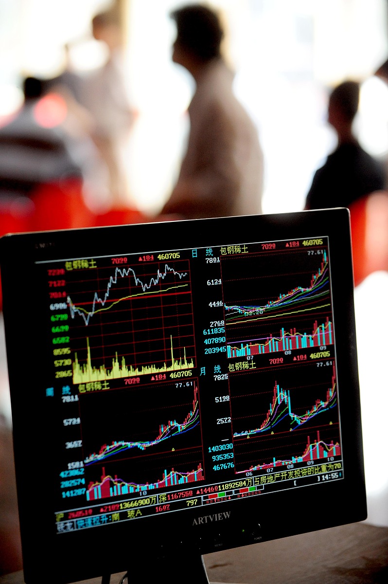 再举例集中股票筛选系统