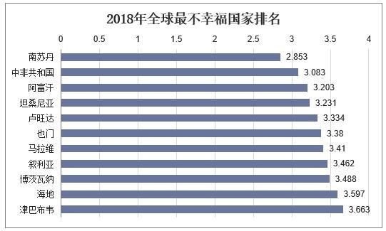 联合国2019《世界幸福报告》