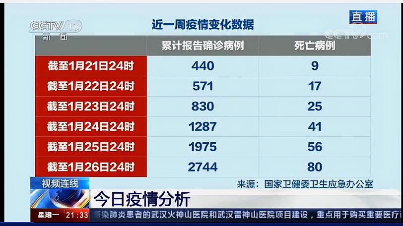 [图]《新闻1+1》今日疫情分析