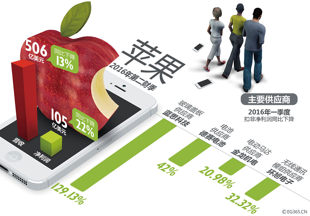 供应链战略分析：'山寨苹果'如何挑战正品苹果